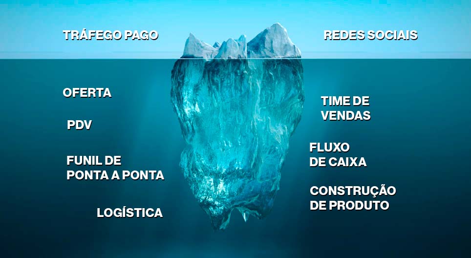 O Efeito Iceberg no Marketing e Vendas — Tomorrow